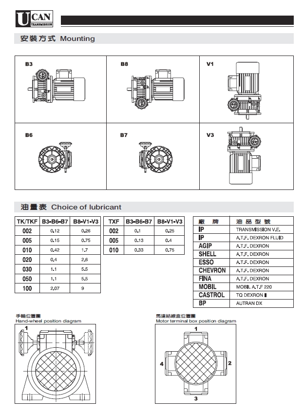介紹2